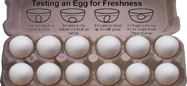 Πως ξεχωρίζουμε τα φρέσκα αυγά ? #2